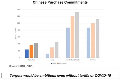 中美觀象|中美農(nóng)產(chǎn)品貿(mào)易協(xié)議執(zhí)行現(xiàn)狀及問題